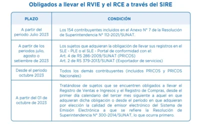 OBLIGADOS A UTILIZAR EL SIRE